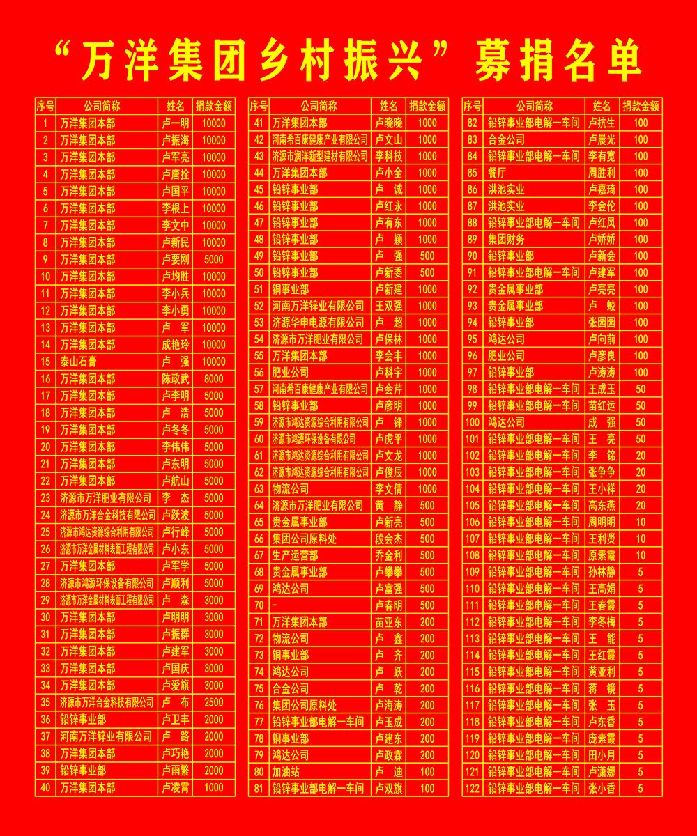 南宫娱乐·NG28(中国)官方网站